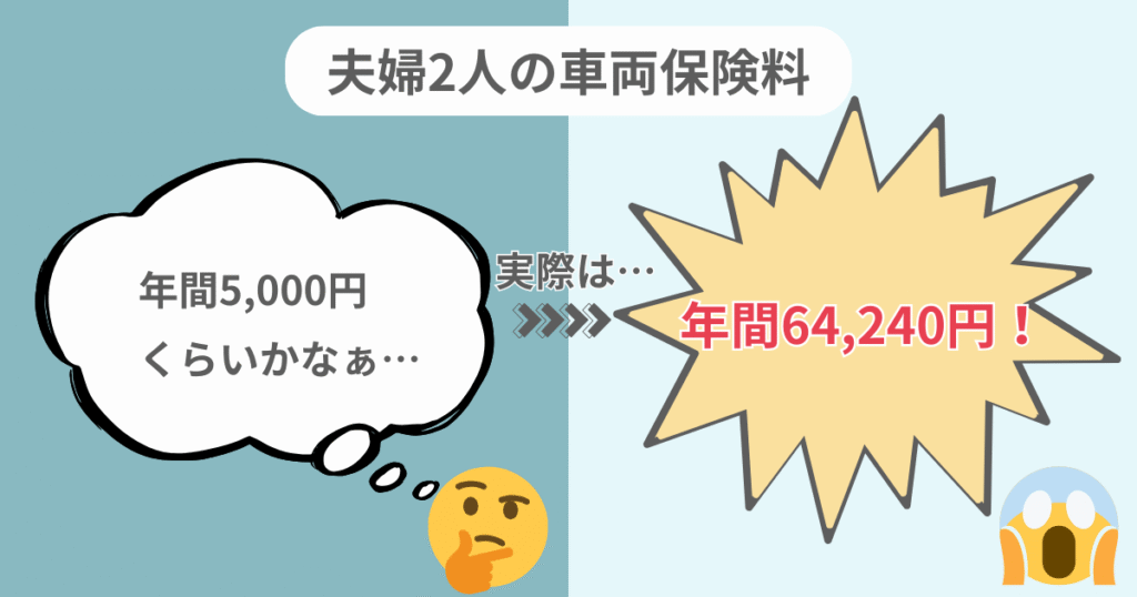 夫婦の年間車両保険料
