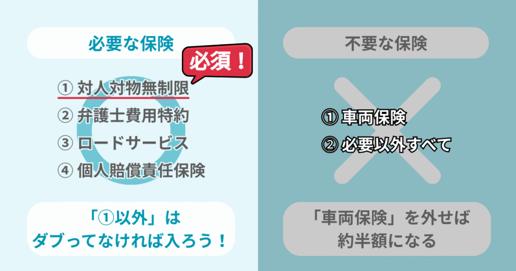 必要な保険と不要な保険