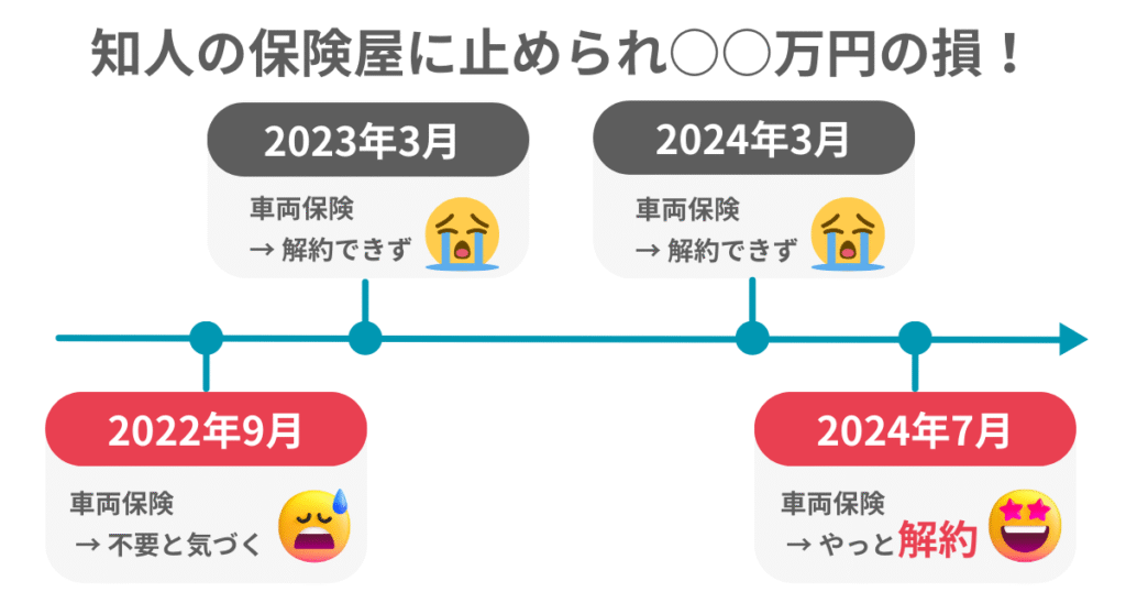 知人の保険屋さんに止められた