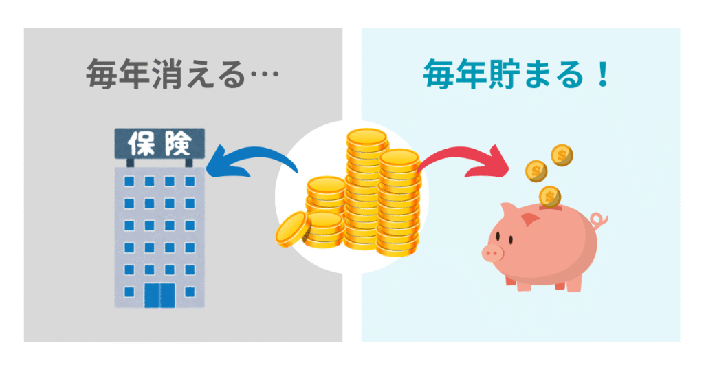 保険会社に先払いか貯金で後払い