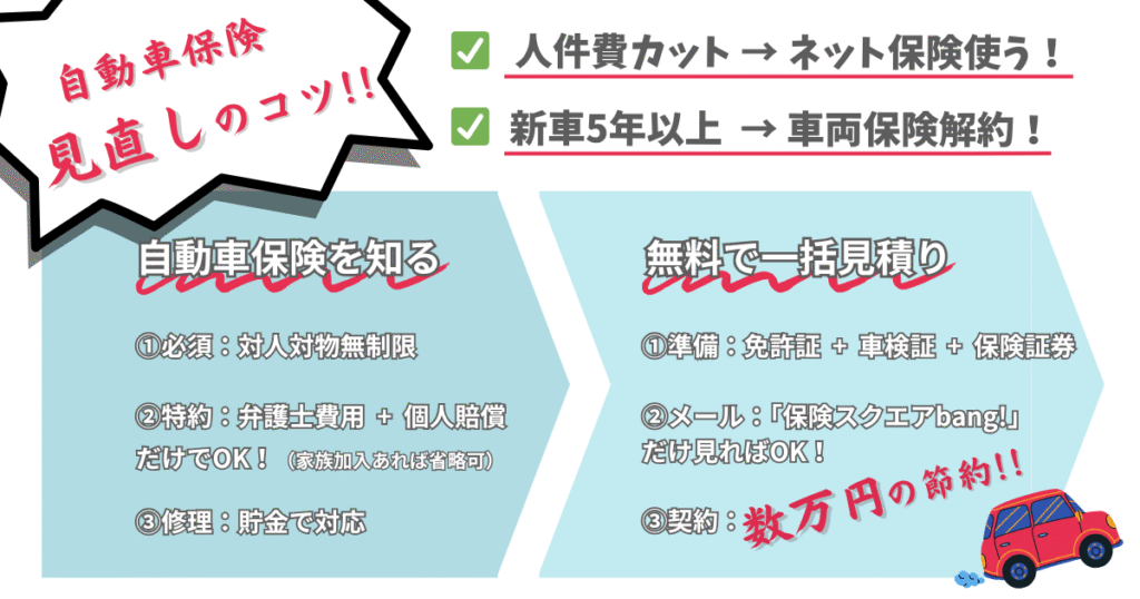 自動車保険見直しのコツ