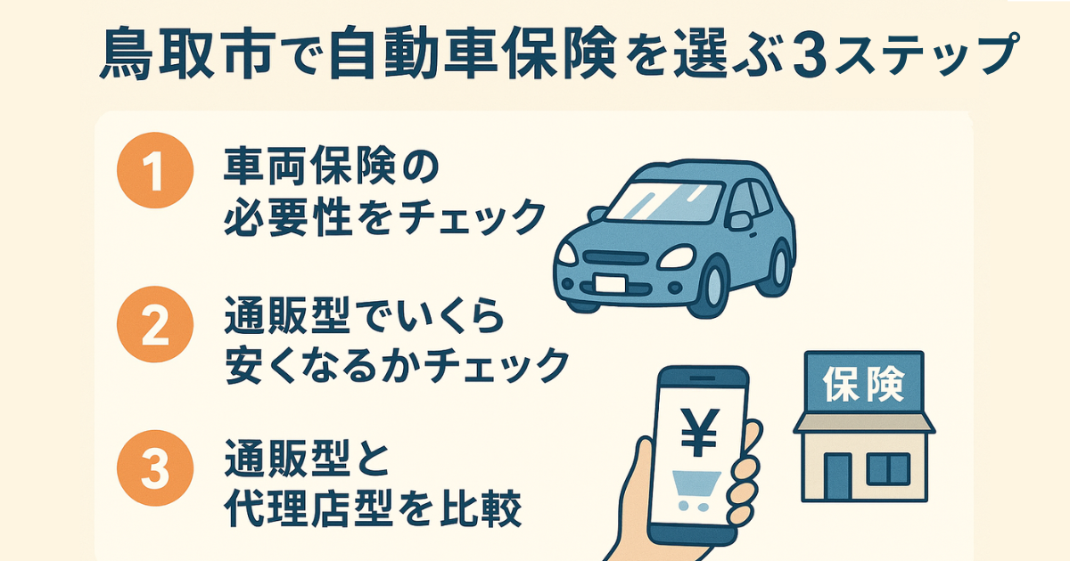 鳥取市で自動車保険を選ぶ3ステップ