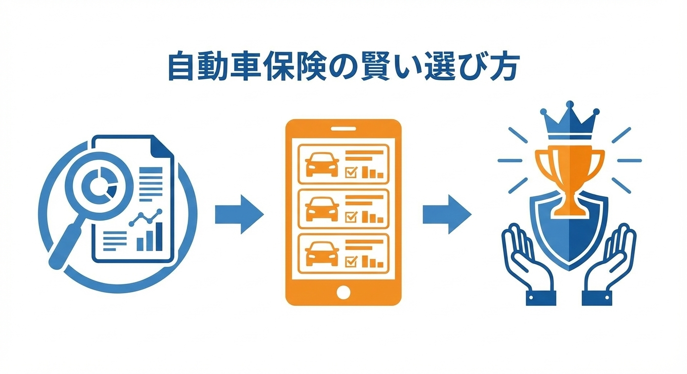 自動車保険の賢い選び方
