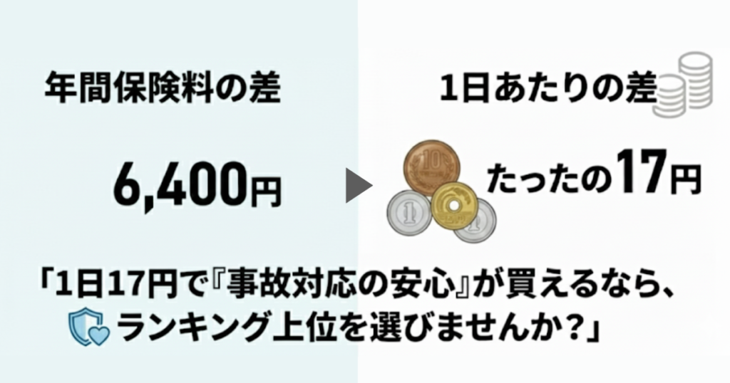 一日あたりの差