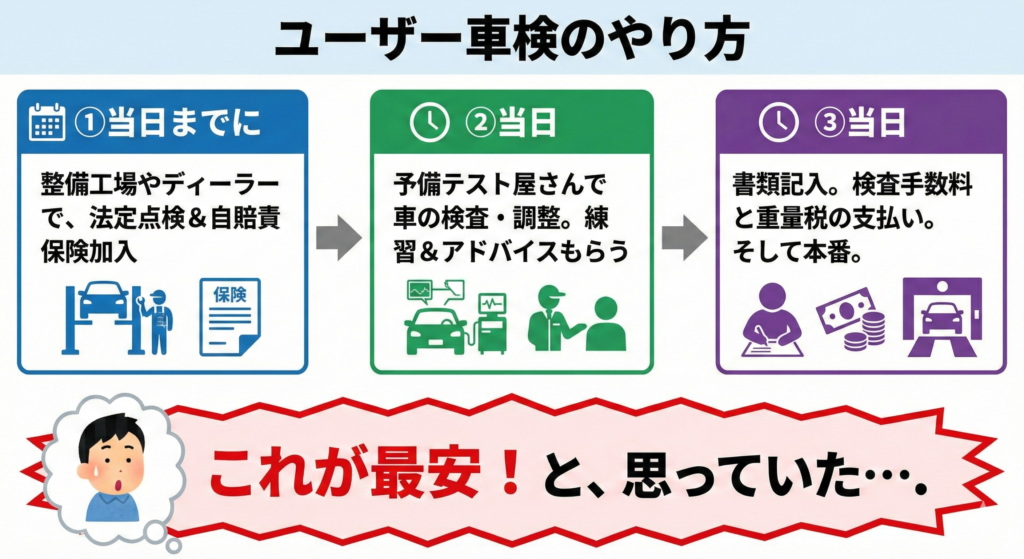 これが最安と思っていた