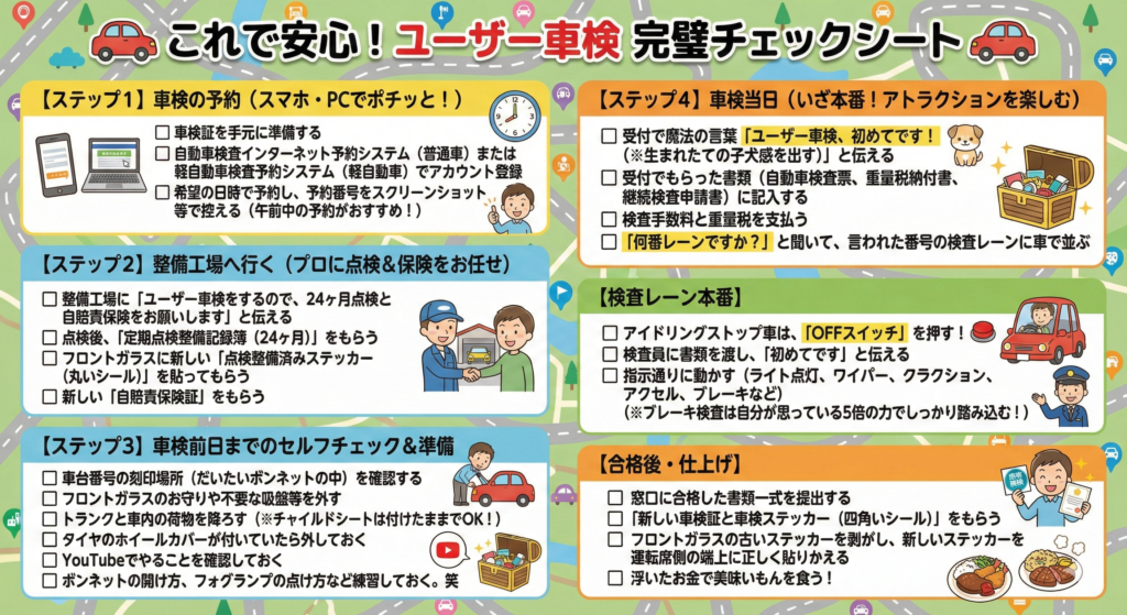ユーザー車検チェックシート