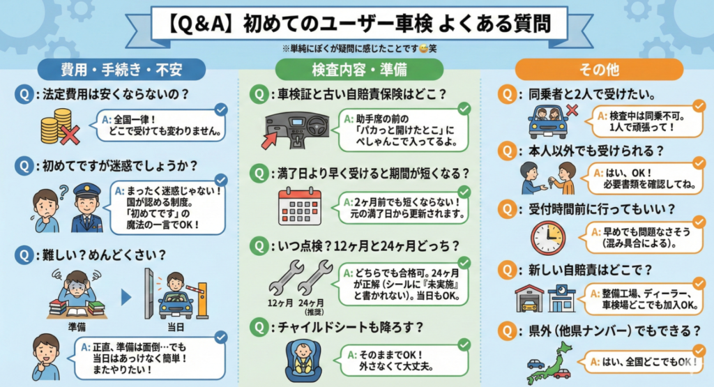 初めてのユーザー車検のよくある質問