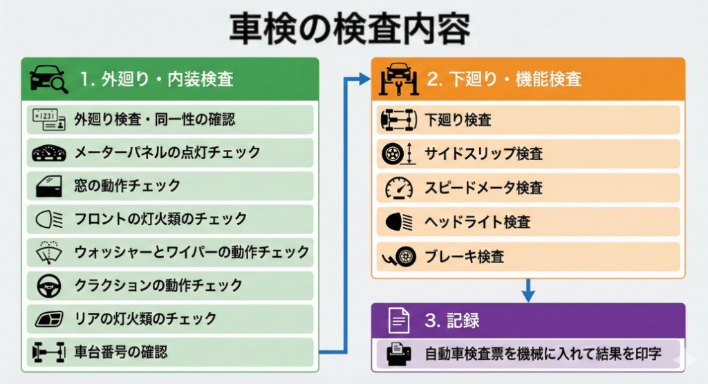 車検の検査内容