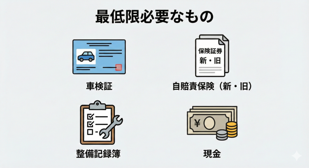 最低限必要なもの